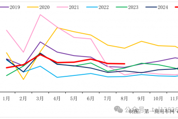 五連漲！重卡銷(xiāo)量又漲了！到底誰(shuí)在買(mǎi)車(chē)？
